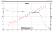 Cesaroni H180-14A Skidmark Rocket Motor