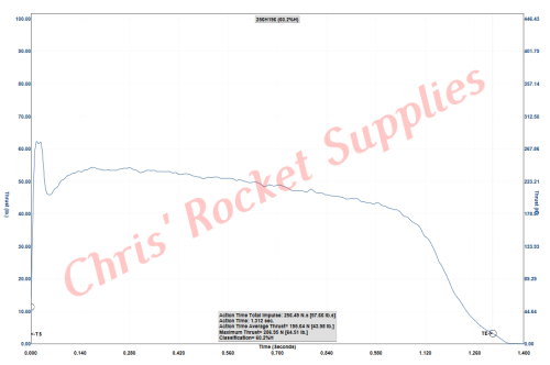 Cesaroni H194-14A Red Lightning Rocket Motor