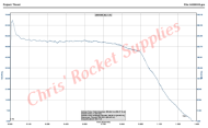 Cesaroni H200-14A Blue Streak Rocket Motor