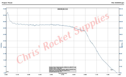 Cesaroni H200-14A Blue Streak Rocket Motor