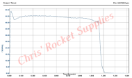 Cesaroni H225-14A White Thunder Rocket Motor