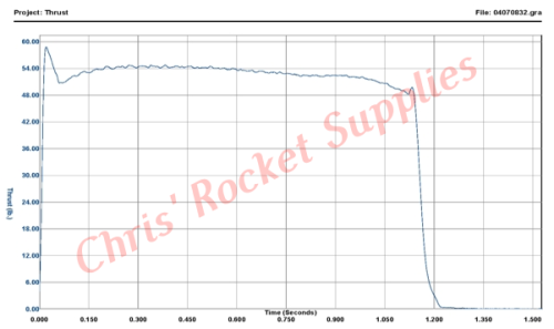 Cesaroni H225-14A White Thunder Rocket Motor