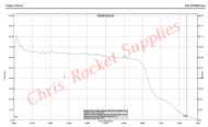 Cesaroni H226-14A Skidmark Rocket Motor