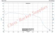 Cesaroni H233-14A Red Lightning Rocket Motor