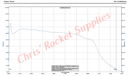 Cesaroni H233-14A Red Lightning Rocket Motor