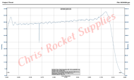 Cesaroni H237-13A Smokey Sam Rocket Motor