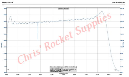 Cesaroni H237-13A Smokey Sam Rocket Motor