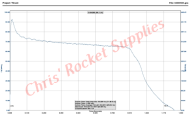 Cesaroni H255-14A White Thunder Rocket Motor