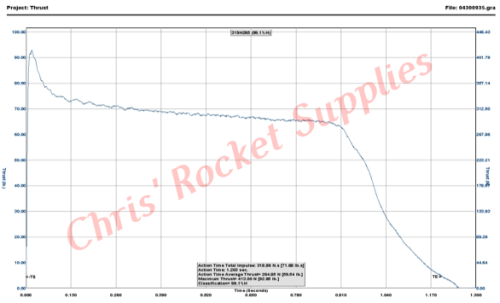 Cesaroni H255-14A Blue Streak Rocket Motor