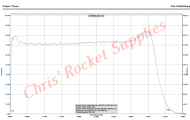 Cesaroni H295-13A Smokey Sam Rocket Motor