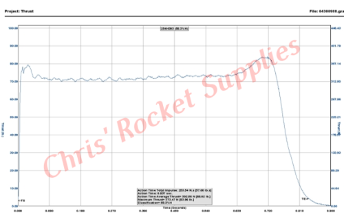 Cesaroni H295-13A Smokey Sam Rocket Motor