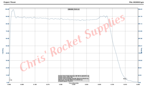 Cesaroni H340-14A Smokey Sam Rocket Motor