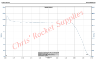 Cesaroni H399-12A White Thunder Rocket Motor