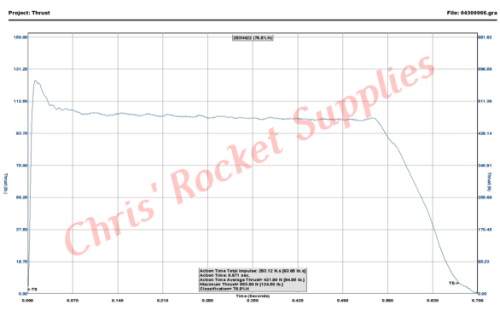 Cesaroni H399-12A White Thunder Rocket Motor