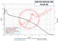 Cesaroni H54-10A White Rocket Motor