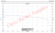 Cesaroni H87-12A Imax Rocket Motor