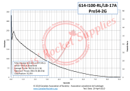 Cesaroni I100-17A Red Lightning Rocket Motor