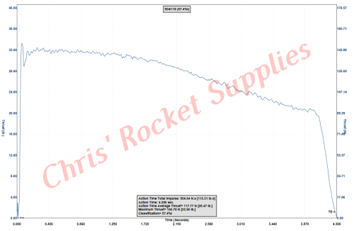 Cesaroni I120-15A Imax Rocket Motor