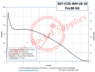 Cesaroni I125-10A White Rocket Motor