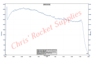 Cesaroni I140-14A Skidmark Rocket Motor