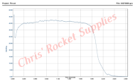 Cesaroni I170-14A Classic Rocket Motor