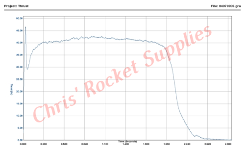 Cesaroni I170-14A Classic Rocket Motor