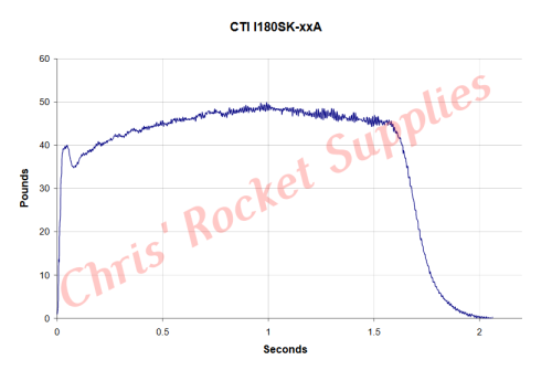 Cesaroni I180-14A Skidmark Rocket Motor