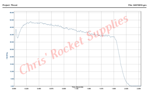 Cesaroni I195-16A Red Lightning Rocket Motor