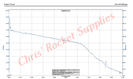 Cesaroni I204-13A Imax Rocket Motor