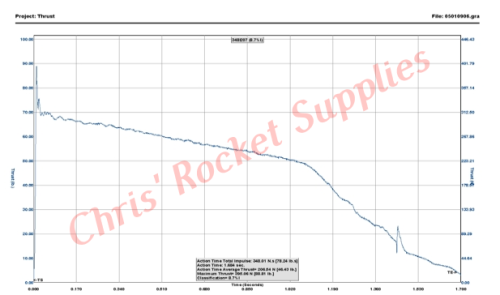 Cesaroni I204-13A Imax Rocket Motor