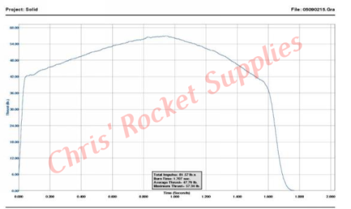 Cesaroni I212-14A Smokey Sam Rocket Motor