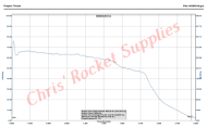 Cesaroni I216-14A Classic Rocket Motor