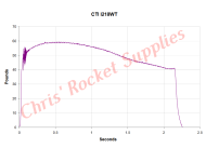 Cesaroni I218-14A White Thunder Rocket Motor