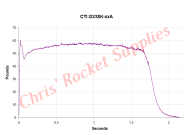 Cesaroni I223-14A Skidmark Rocket Motor