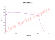 Cesaroni I236-17A Blue Streak Rocket Motor