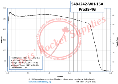 Cesaroni I242-15A White Rocket Motor