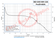 Cesaroni I243-13A White Rocket Motor