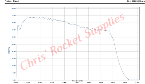 Cesaroni I255-16A Red Lightning Rocket Motor