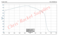 Cesaroni I287-15A Smokey Sam Rocket Motor