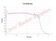 Cesaroni I297-14A Skidmark Rocket Motor