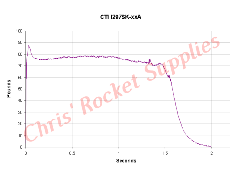 Cesaroni I297-14A Skidmark Rocket Motor