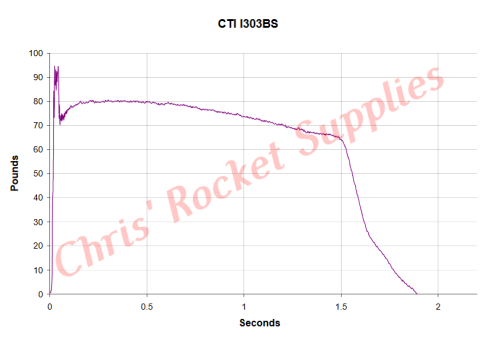 Cesaroni I303-16A Blue Streak Rocket Motor