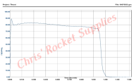 Cesaroni I345-15A White Thunder Rocket Motor