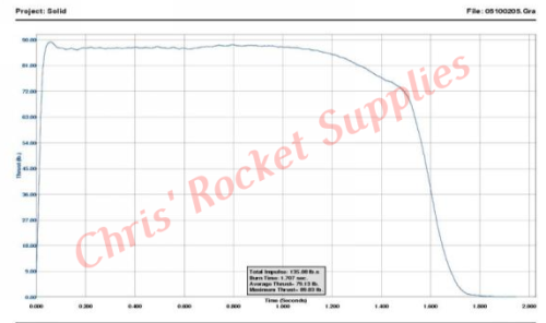 Cesaroni I350-16A Smokey Sam Rocket Motor