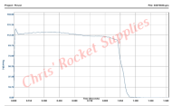 Cesaroni I470-15A White Thunder Rocket Motor