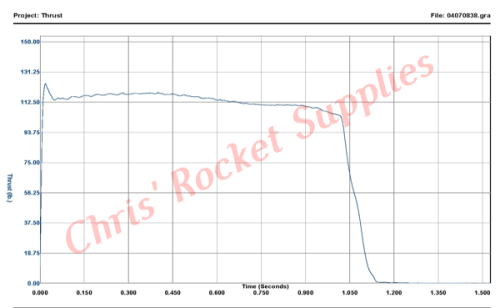 Cesaroni I470-15A White Thunder Rocket Motor