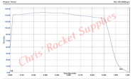 Cesaroni I540-16A White Thunder Rocket Motor