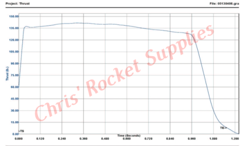 Cesaroni I540-16A White Thunder Rocket Motor