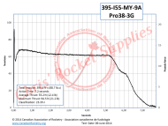 Cesaroni I55-9A Mellow Rocket Motor