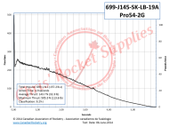 Cesaroni J145-19A Skidmark Longburn Rocket Motor